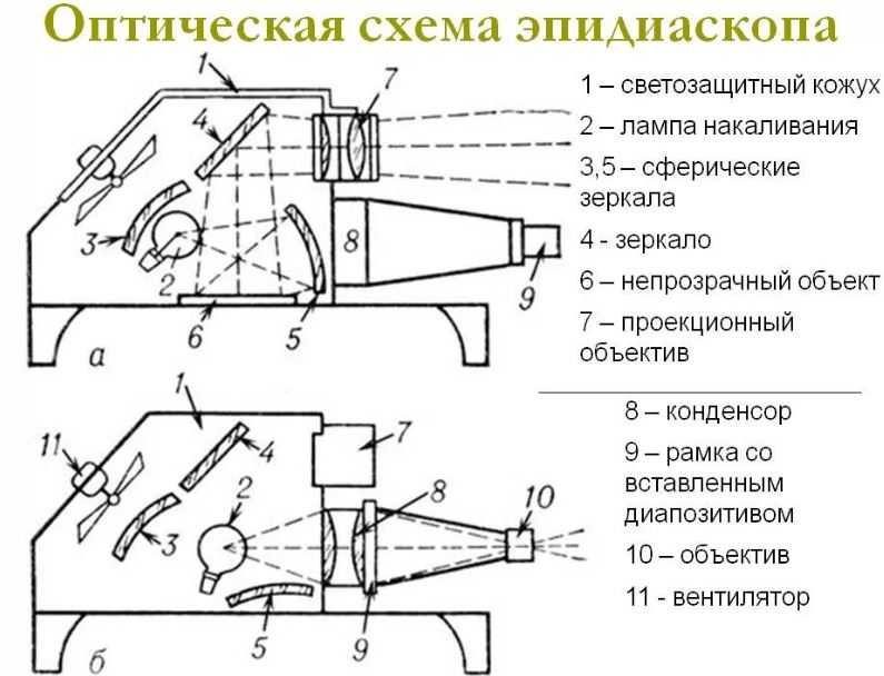 Аналоговая виртуальная реальность: торпедные тренажеры Второй Мировой