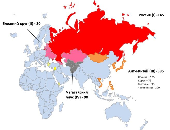 Направления экспансии России в рамках восточных стратегий