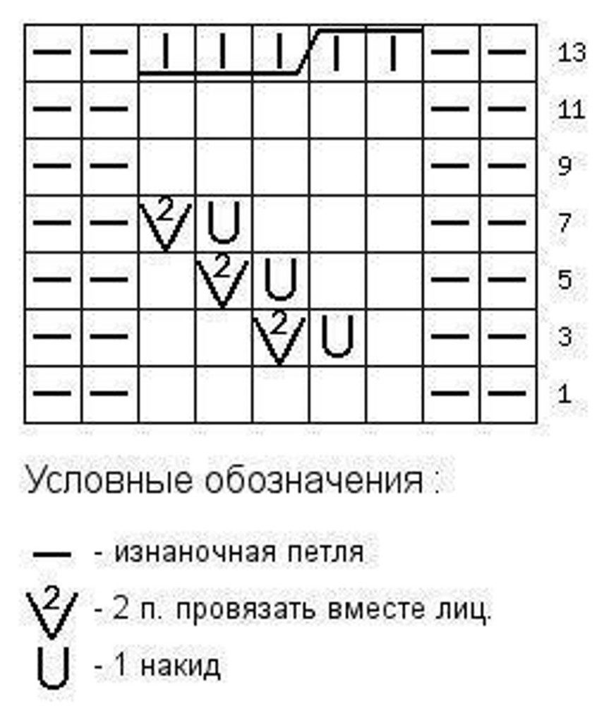 Схема узора шапки. Вязка колосок спицами схема вязания. Схема узора колосок спицами с описанием и схемами. Схема вязки спицами колосок. Узор колосок спицами схема.