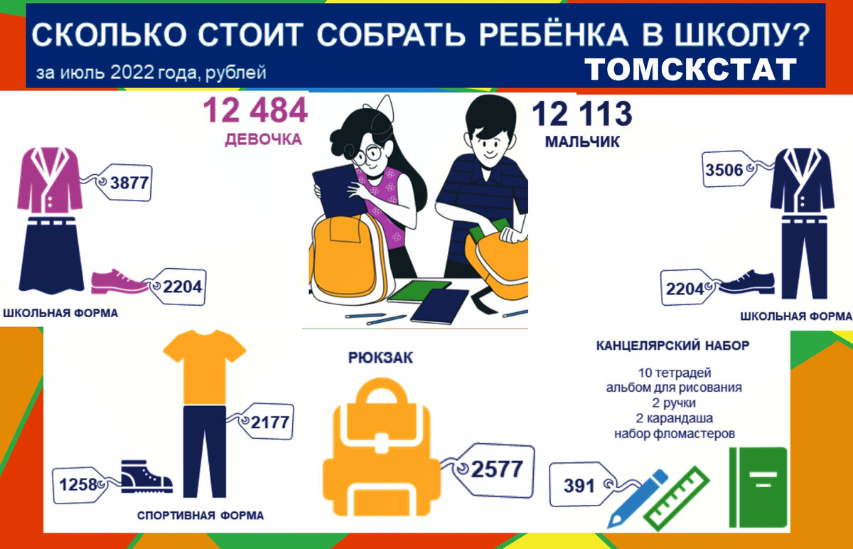 Отчет Томскстата за июль