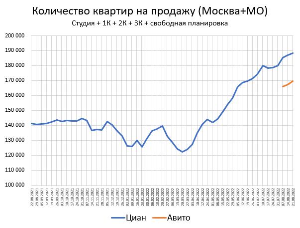 Цены квартир в России. Изменения в Августе. Домклик сломался((