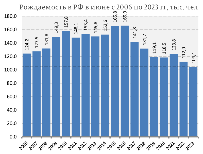 Россияне, несмотря на уверения властей о всяческом улучшении, ударно сокращают свою численность.-3