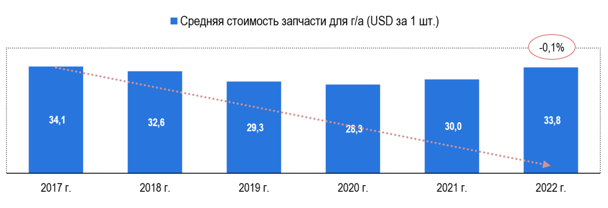 Экономический рынок москвы