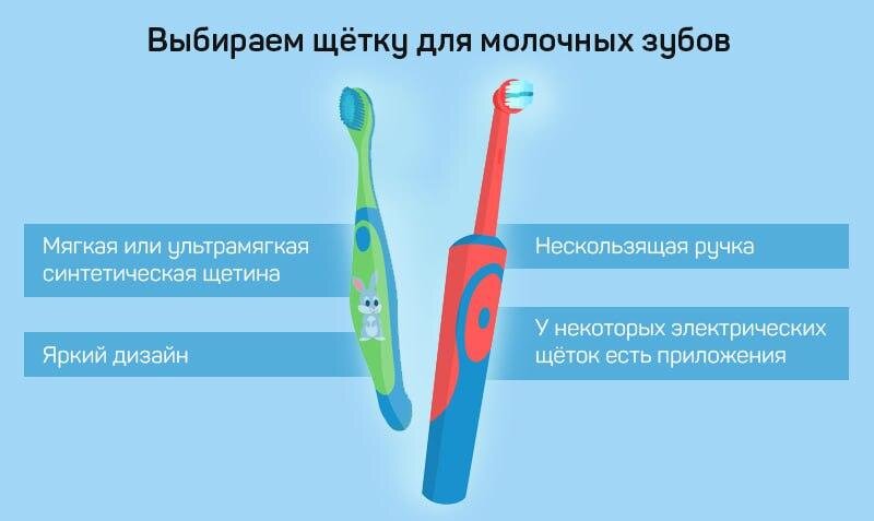 4 критерия хорошей детской щётки
