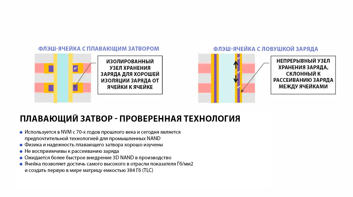 Долговечность данных на USB-накопителях: Факторы и соображения |  proTechTalk | Дзен