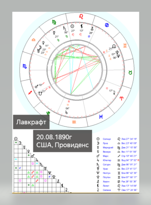 Натальная карта анна щербакова