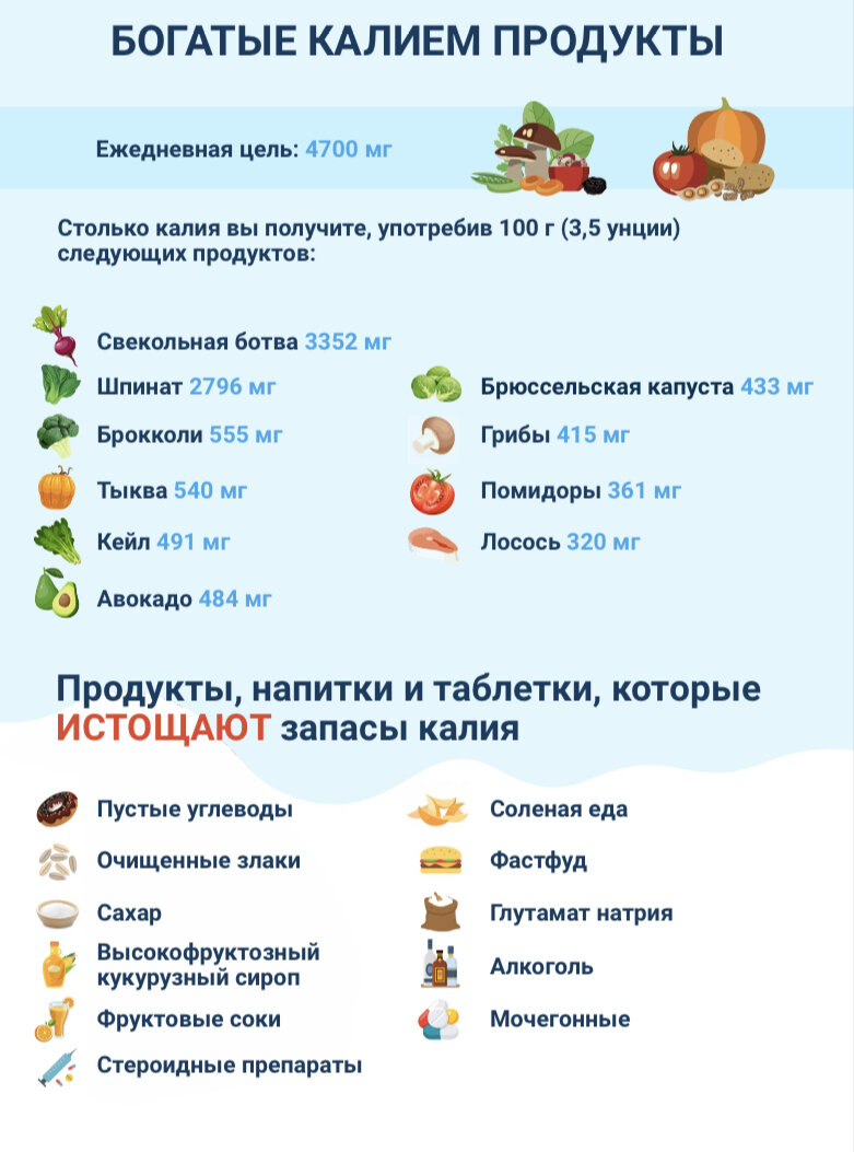Калий снижающие препараты