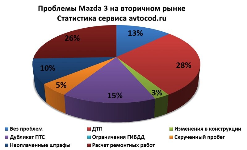 Минимальный рынок