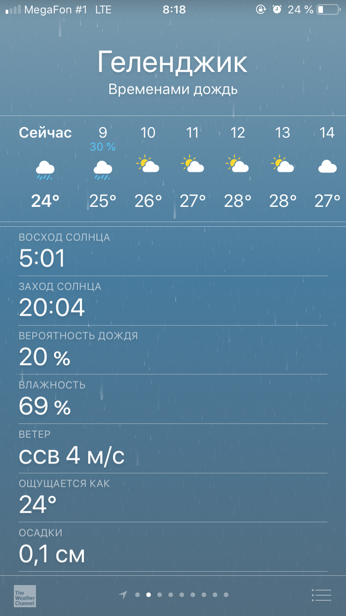 сколько сейчас времени в геленджике. сколько время в геленджике. геленджик сейсмичность. геленджик климат. сколько сейчас времени в геленджике.