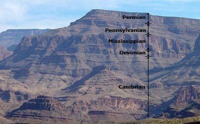 В Национальной рекреационной зоне озера Мид можно увидеть обнаженные слои осадочных пород из нескольких периодов Палеозоя. Палеозойская эра закончилась до того, как на Земле появились динозавры и млекопитающие.