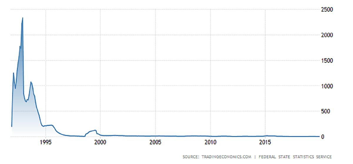 Инфляция 2024 2026