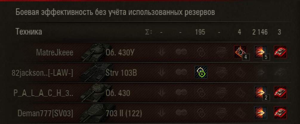 Коалиция 1. Средняя степень тяжести.