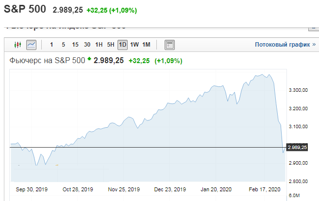 S&P500.