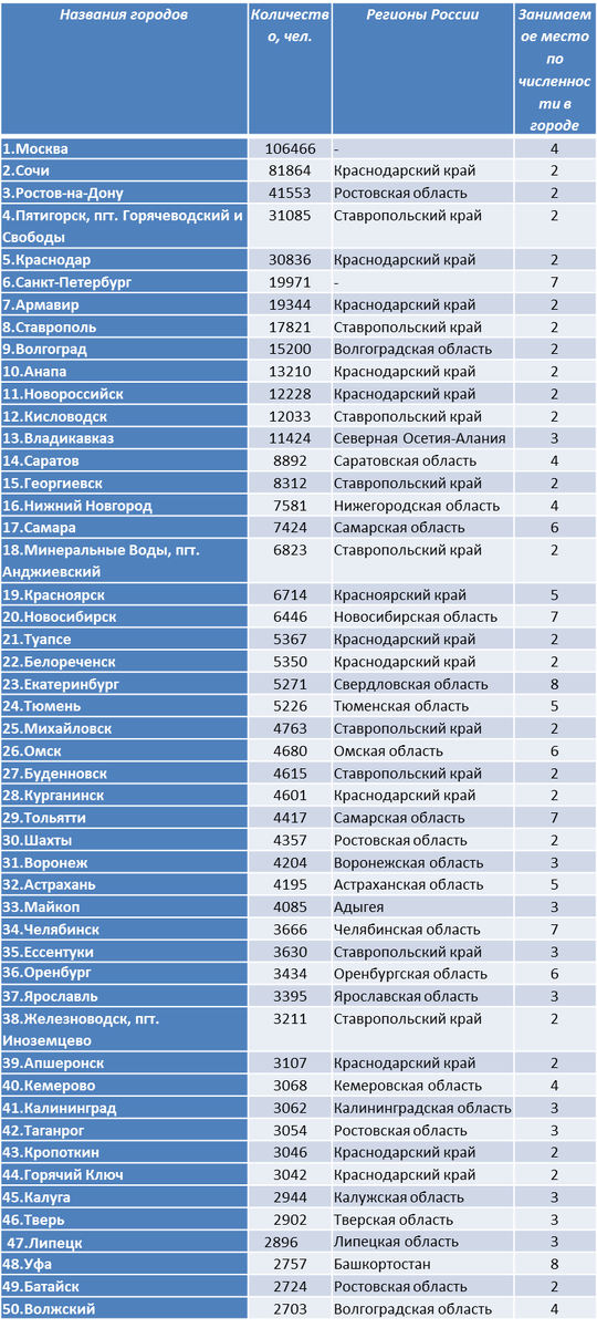 Численность армении 2024