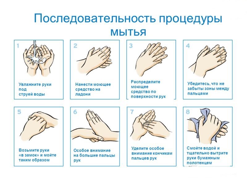 Схема мытья рук