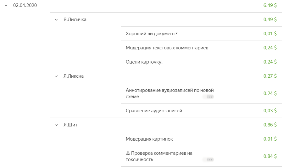 Заработок за вчерашний день с одного из аккаунтов Толоки...