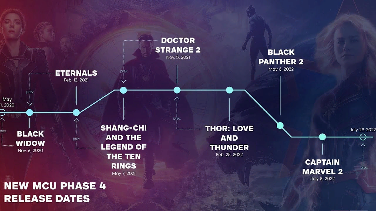 Хронология Вселенной Марвел 2022. Мстители кинематографическая Вселенная Марвел. Фазы киновселенной Марвел. Киновселенная Марвел 4 фаза.