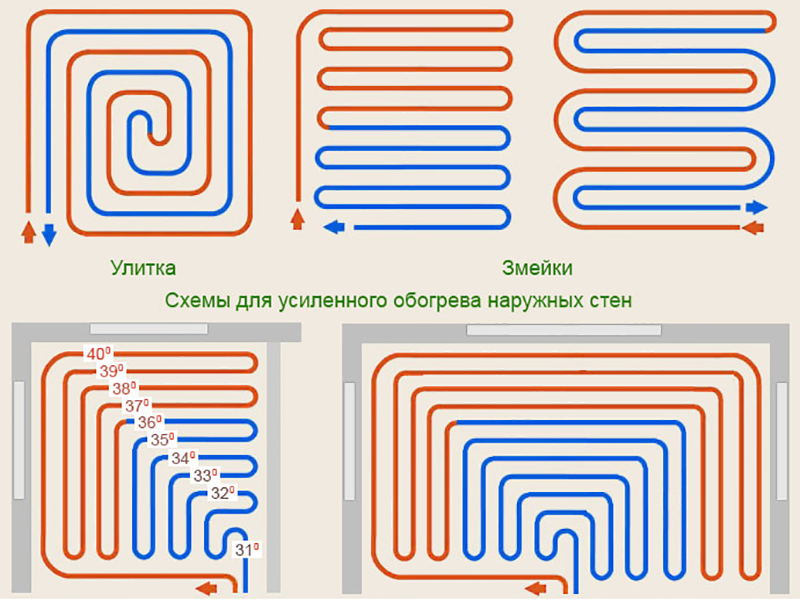 Теплый пол схема. Схема укладки теплого водяного пола улиткой. Схема раскладки труб водяного теплого пола. Монтаж трубы теплого пола схема. Схема укладки теплого пола змейкой