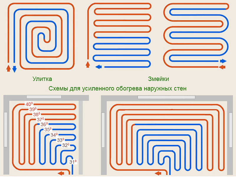 Укладка водяных полов схема