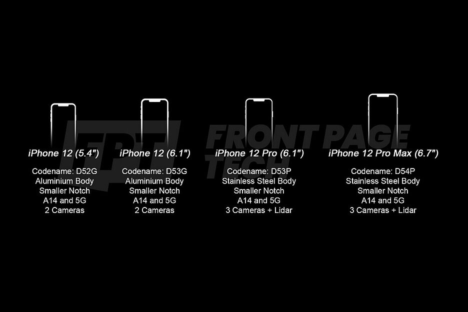 Инсайдеры сообщают о четырех моделях iPhone 12