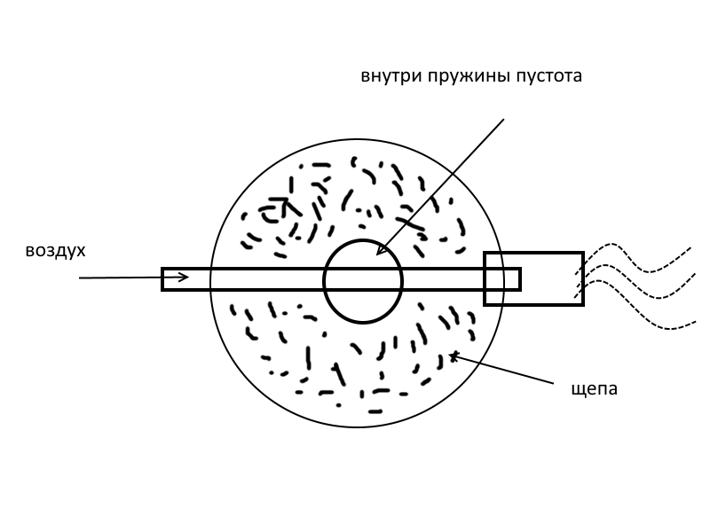 Фрикционный дымогенератор чертеж