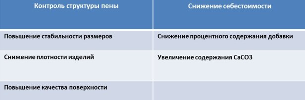 Преимущества использования марки PA 970