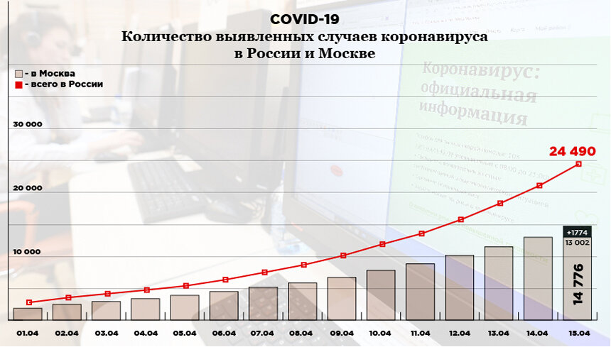 Инфографика: «Компания». Фото: РИА Новости. Источник: стопкоронавирус.рф