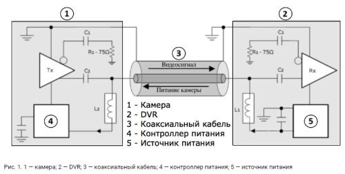 схема подключения видеорегистратора к интернету | Дзен