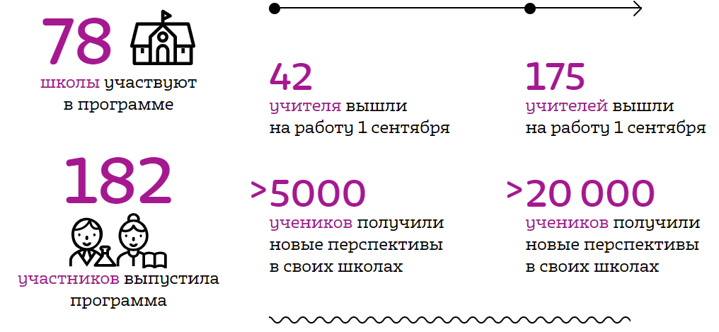 Результаты работы