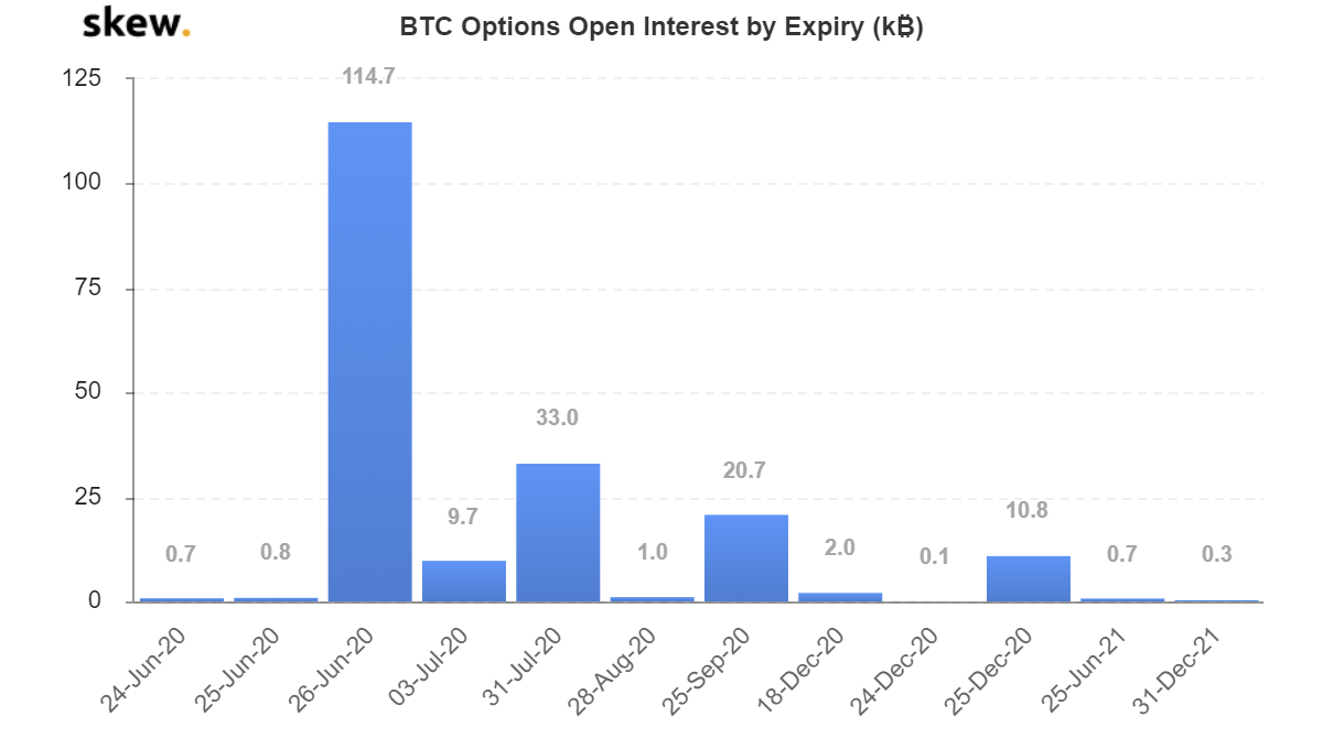 Интерес на Биткойн-опционы (в тысячах btc)