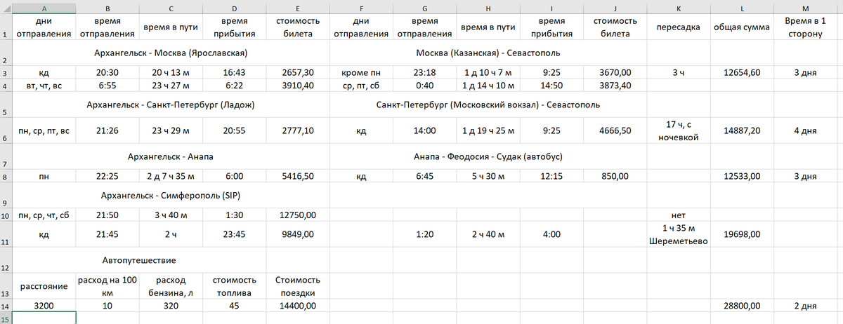 Сравнение стоимости проезда по виду транспорта