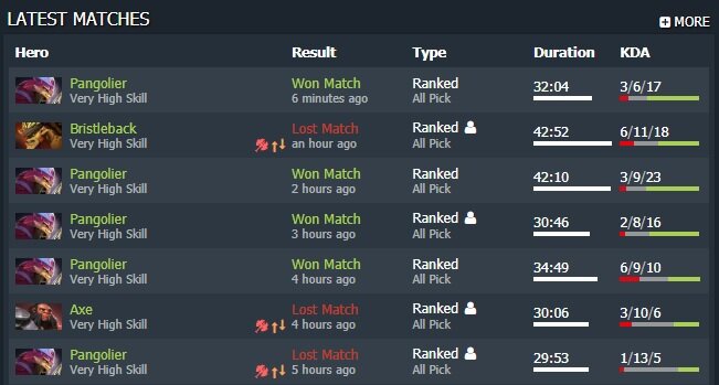 Дотабаф https://www.dotabuff.com/players/141861114