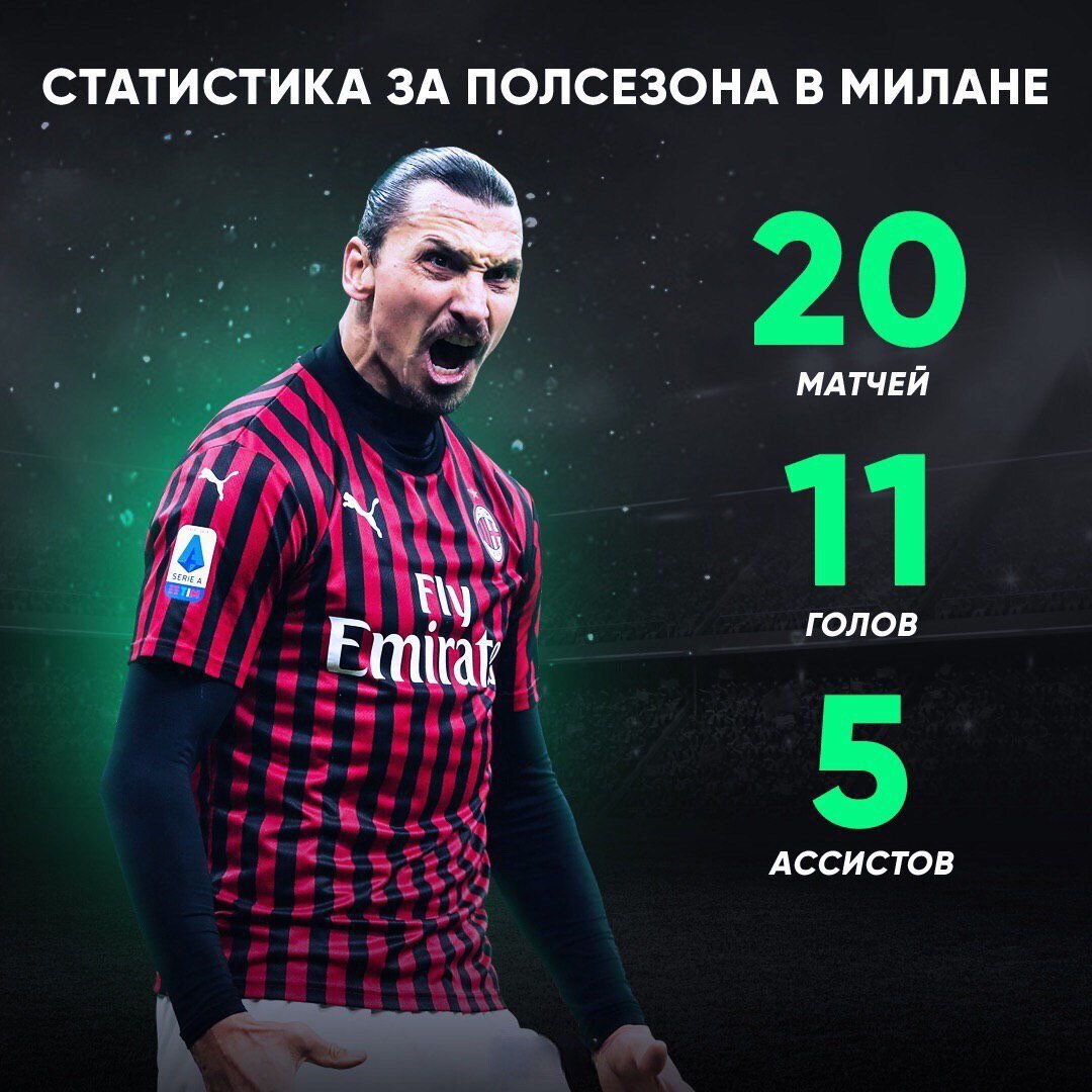 И это только за пол сезона🌪