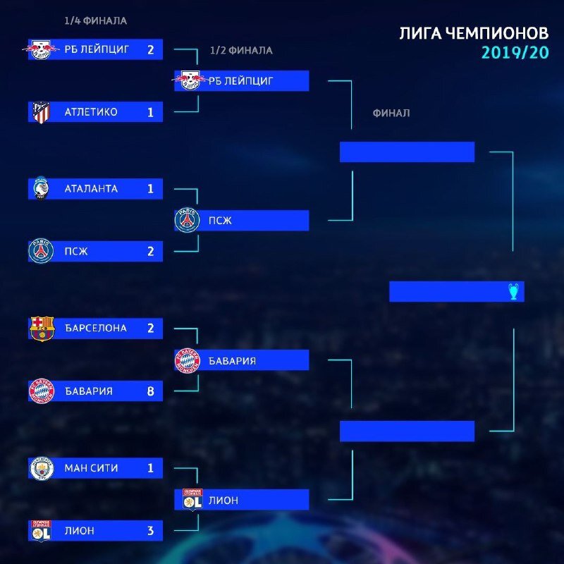 Результаты плей офф лиги чемпионов