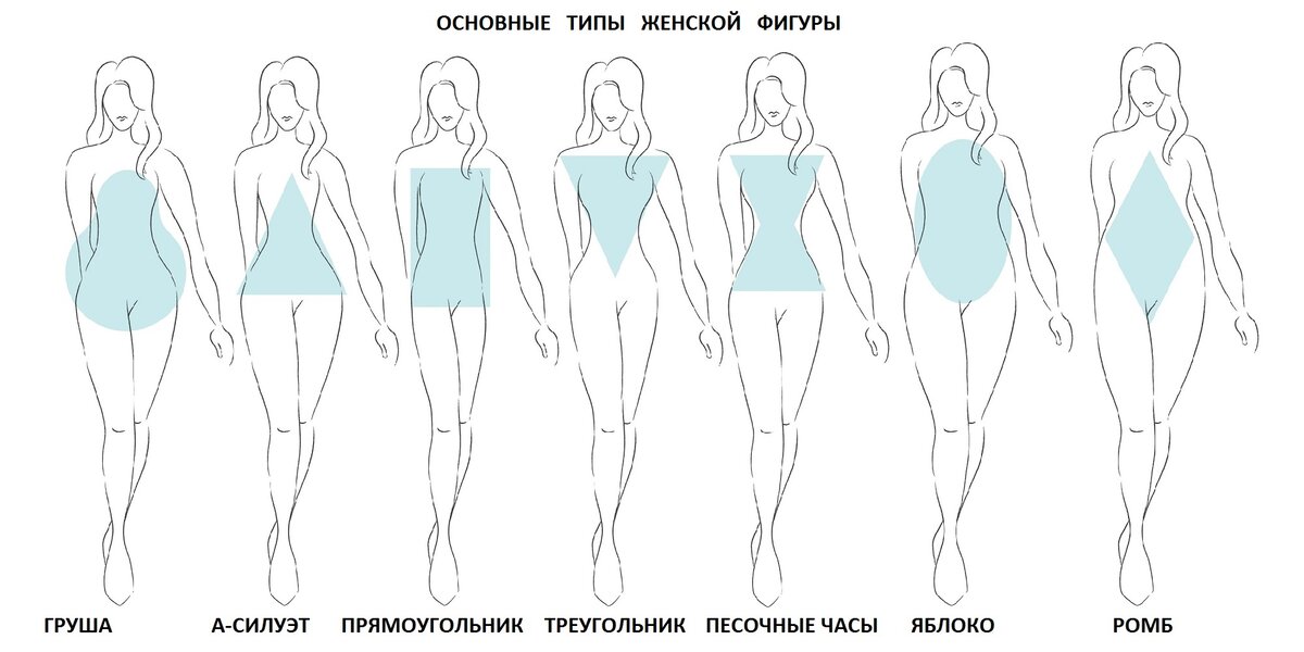 Как убрать лишний вес в бёдрах