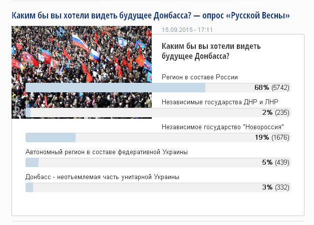 Результаты опроса ИА "Русская весна"