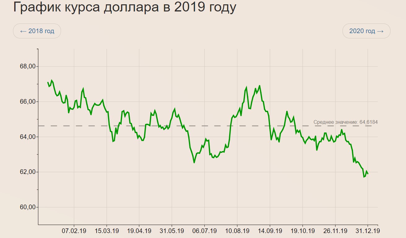 В декабре готовлюсь к скупке долларов. Рассказываю о 3-х причинах и коридоре покупок0
