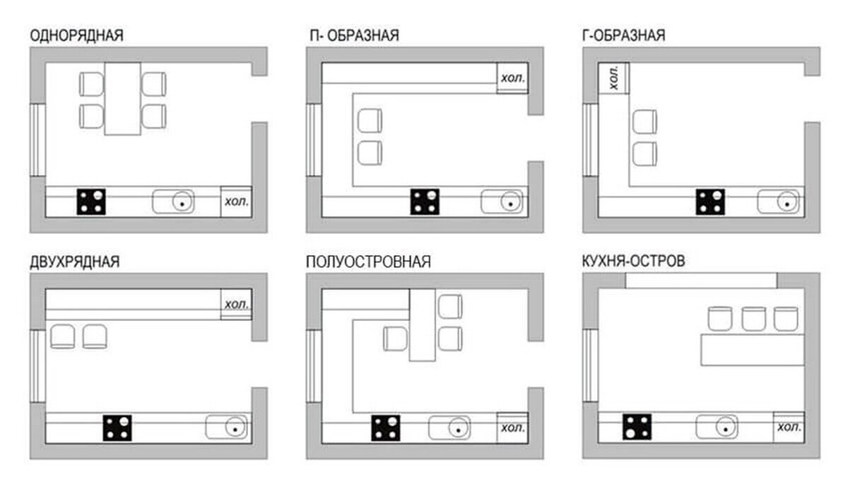 правильная планировка кухни и грамотное расположение встроенной техники