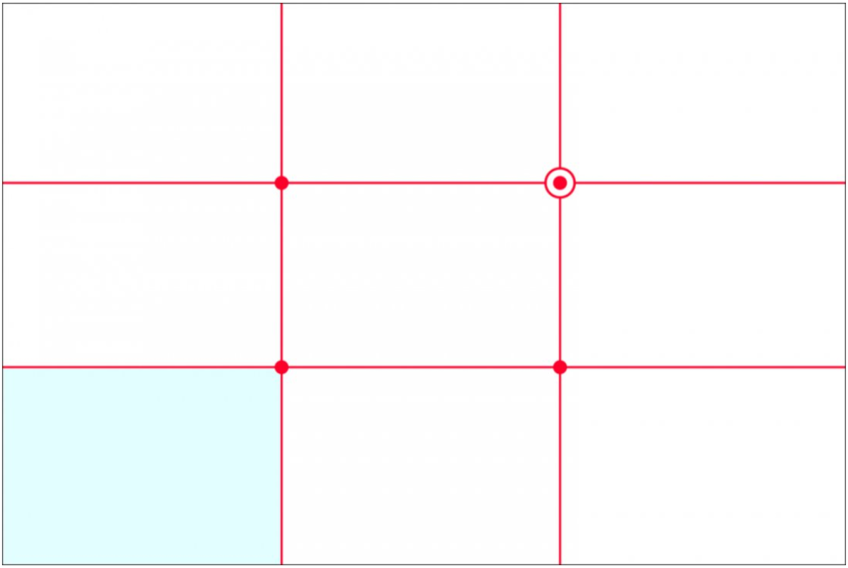 Правило третей в рисунке