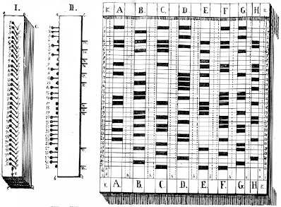 гомеоскоп корсакова. "интеллектуальной машины" семена николаевича корсакова. семён николаевич корсаков изобретения. с н корсаков интеллектуальные машины. гомеоскоп прямолинейный с неподвижными частями.