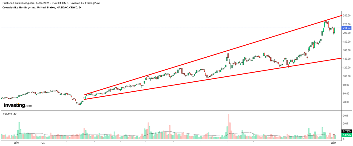 картинка взята из сайта invest.com