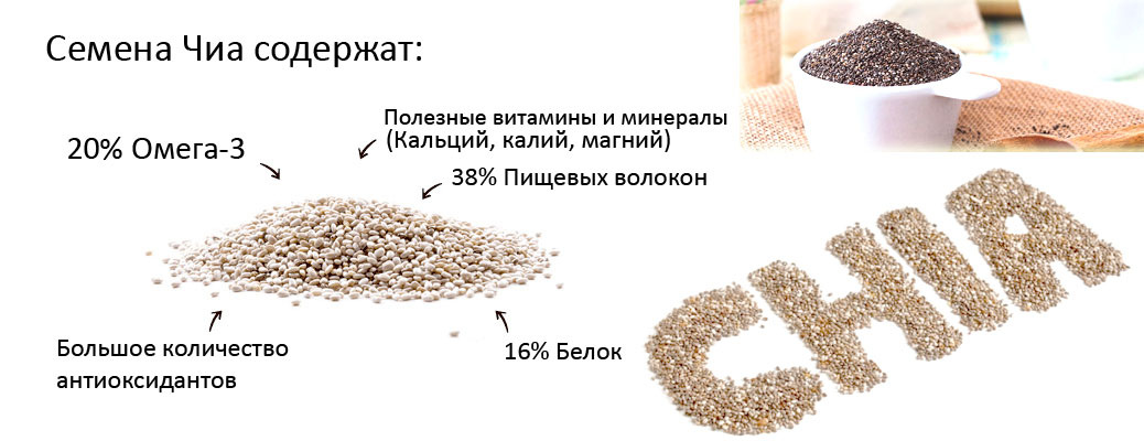 Источник: zdravus.ru
