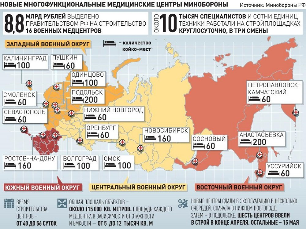 Источник: Минобороны РФ