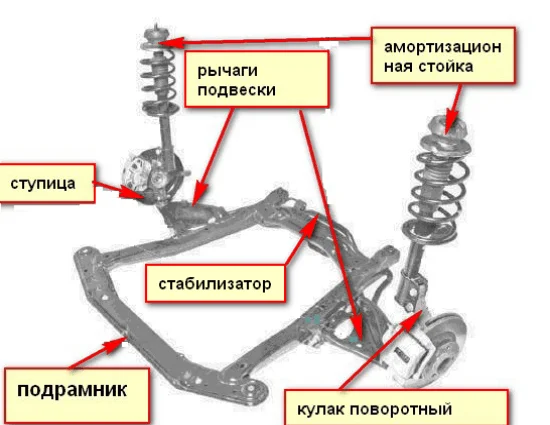Источник Яндекс картинки