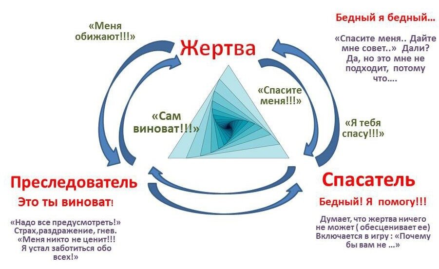 Треугольник карпмана примеры