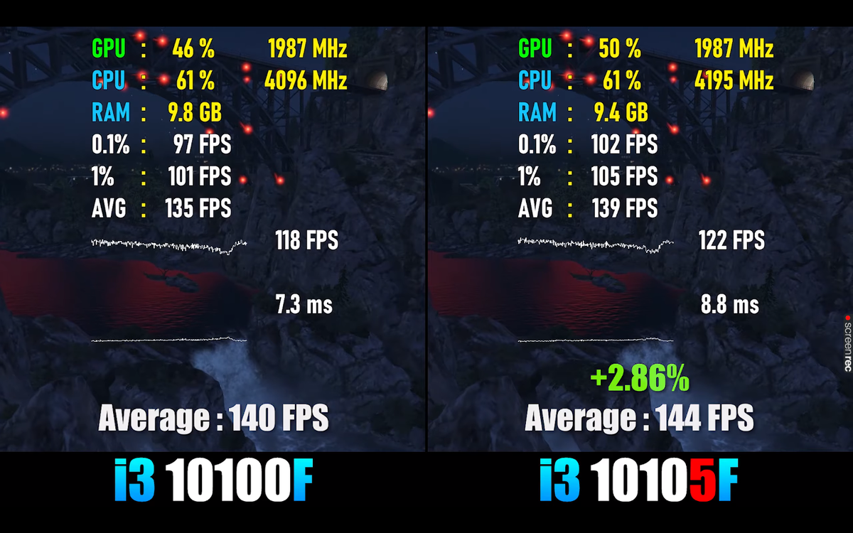В чём разница между i3 10100F и i3 10105F? Тесты FPS в играх ...