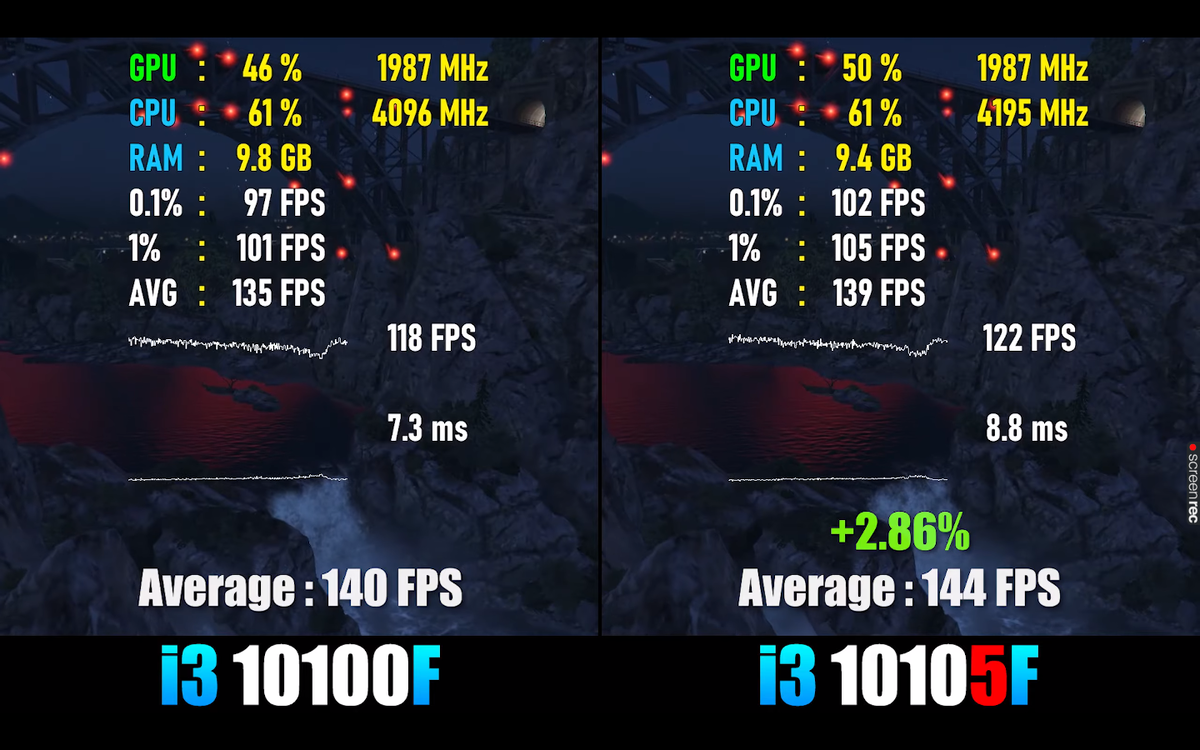 В чём разница между i3 10100F и i3 10105F? Тесты FPS в играх.  Первоапрельская шутка от Intel. | Андрей Мейхам | Дзен