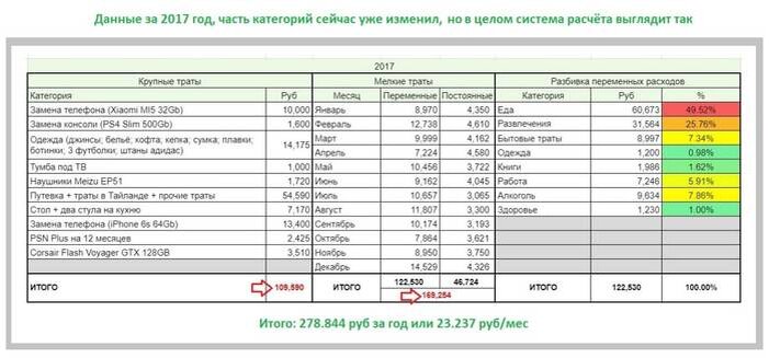 Выглядит вот так (данные за 2017 год)