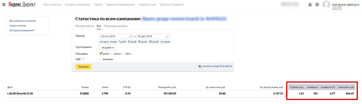 Статистика Яндекс.Директ на ремонт коттеджей