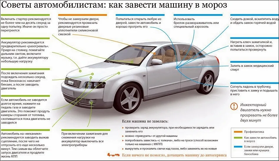 5 Самых Простых Схем плавного включения автомобильных фар | Дмитрий Компанец | Дзен